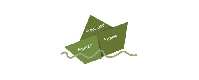 empresa familiar